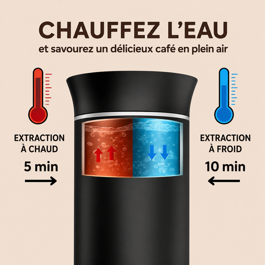 Cafetière Portable Intelligente 3 en 1®